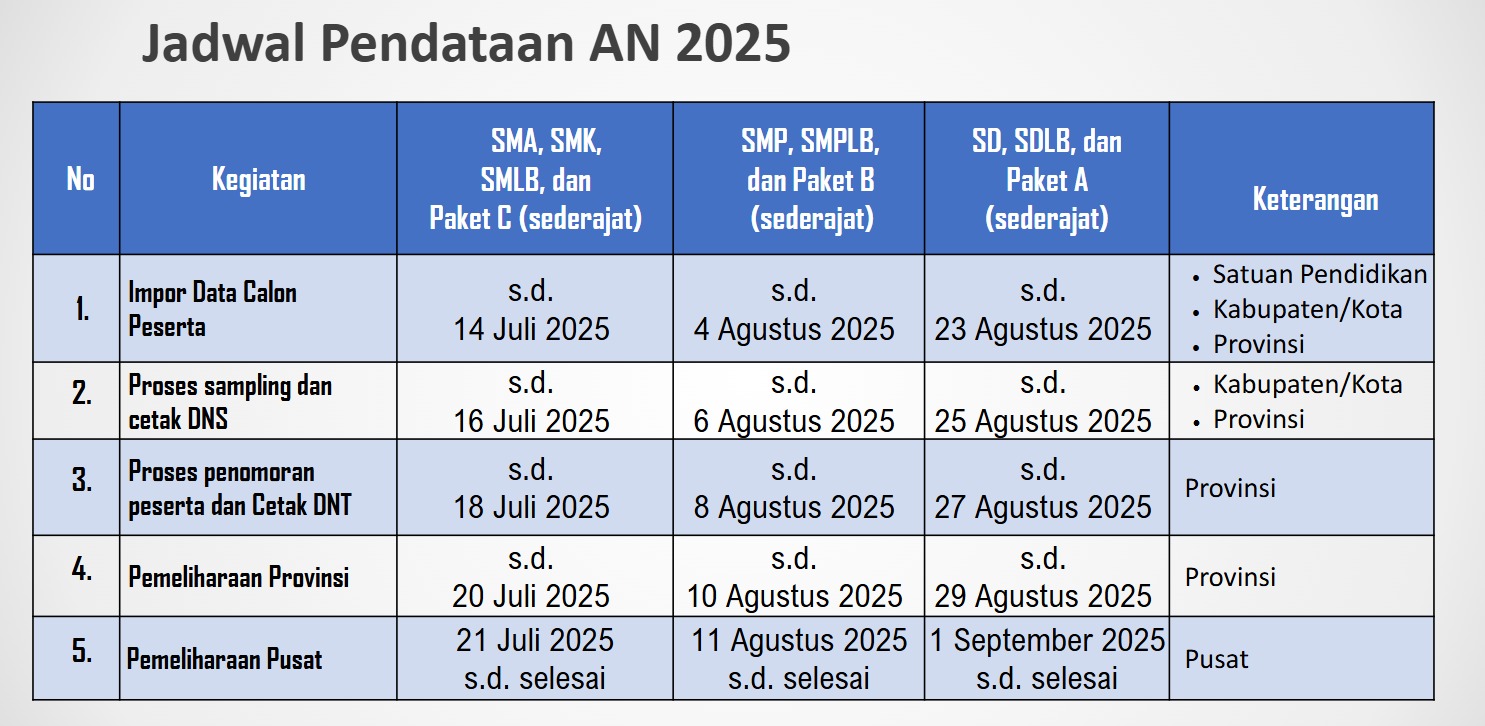Jadwal Pelaksanaan ANBK PKBM Cemerlang Tahun 2025
